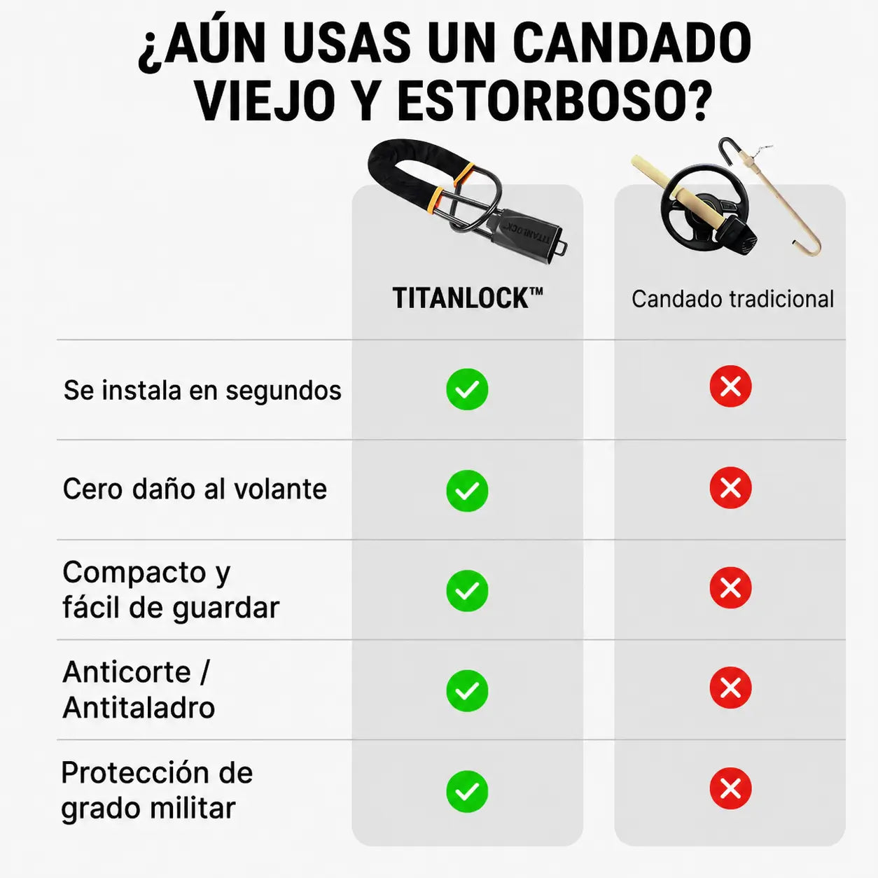 TITANLOCK™