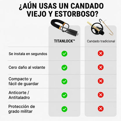 TITANLOCK™