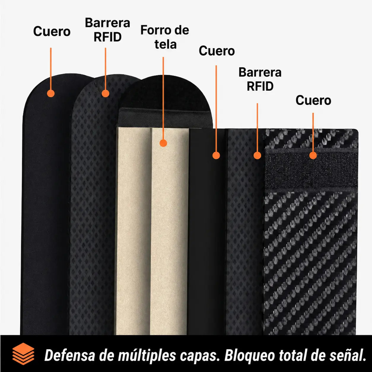 Control de automóvil dentro de la Funda Faraday